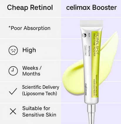 Korean Retinol Essence Moisturizer – Brighten & Tighten Skin